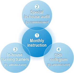 About ORS activities