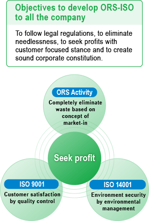 Develop ORS-ISO to all of the company