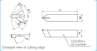 Straight cutting tool with point corners