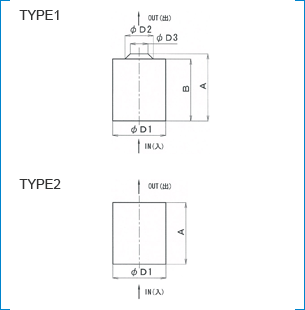 For vertical furnaces（Tungsten Carbide tip type / one piece type）