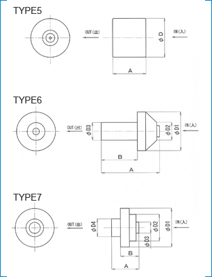 Sapphire water Jet Nozzle