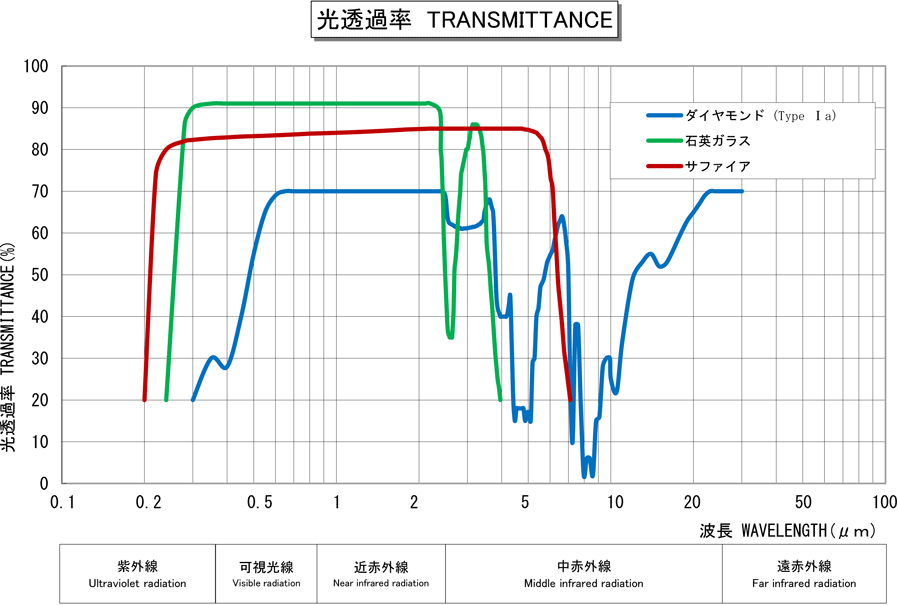 光透過率