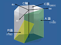 サファイア結晶構造