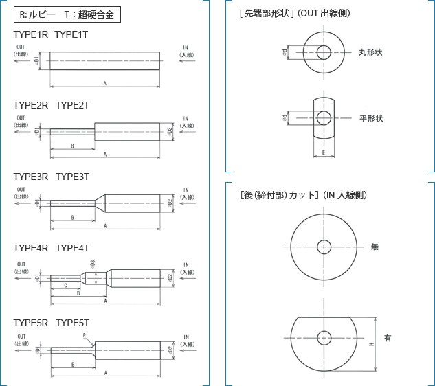 巻線ノズル 基本形状 画像