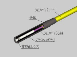 特殊コリメータ画像