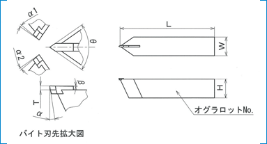 剣バイト画像